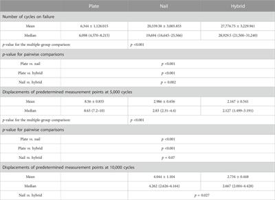 Biomechanical evaluation of novel intra- and extramedullary assembly fixation for proximal humerus fractures in the elderly